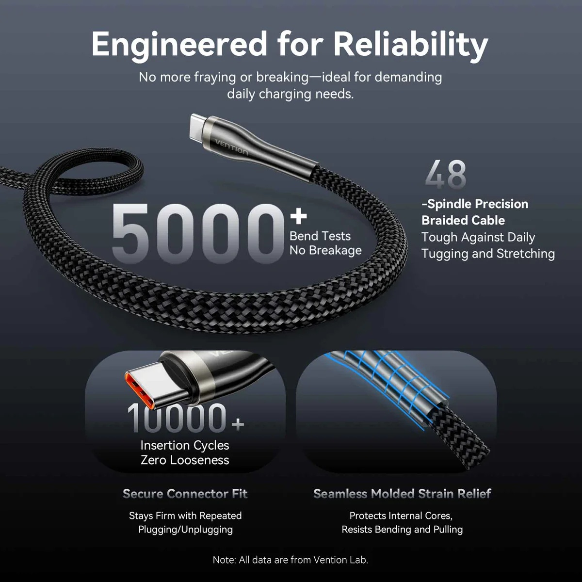 Vention Nylon Braided USB 2.0 C Male to C Male 5A Cable 2M Zinc Alloy Type