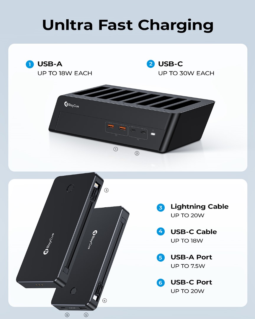 Raycue 8 in 1 Charging Station Combo with 8*10000mAh PD20W Power Bank-UK