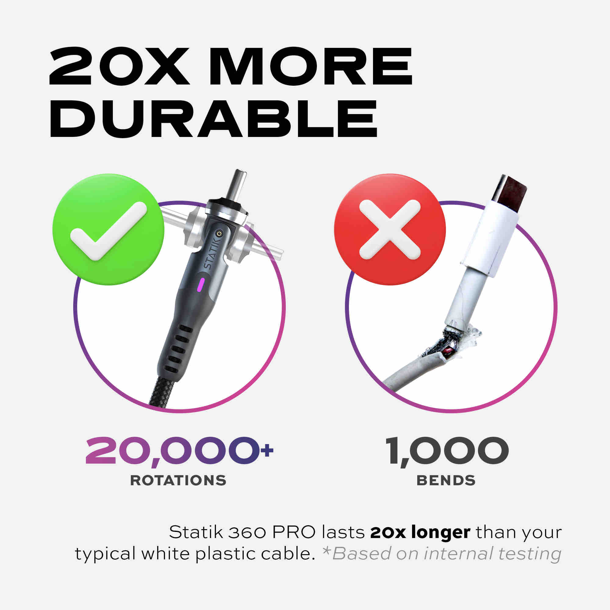 Statik 360 Pro 2.0 Magnetic Tip USB-C Cable 90cm