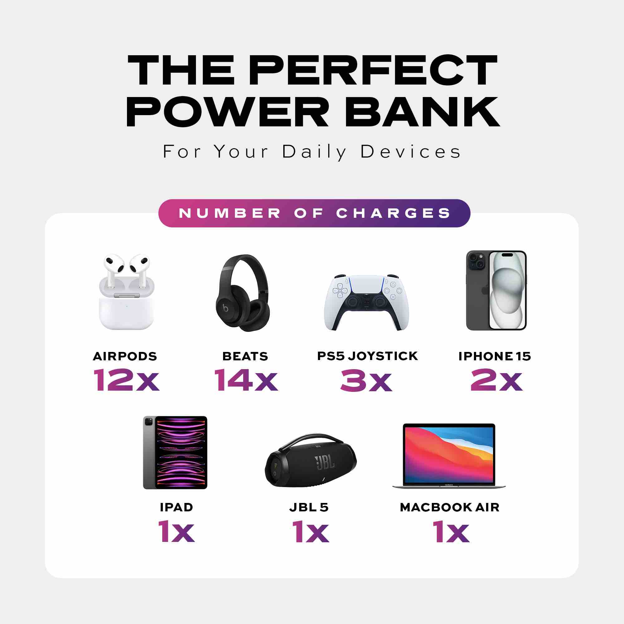 Statik SmartCharge 5-in-1 Travel Charger Power Bank