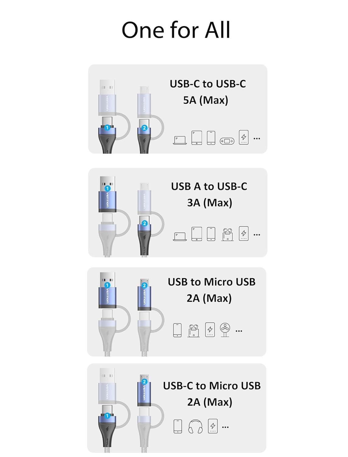 Vention 4-in-1 USB 2.0 Multi Compatible Cable 1m 100W